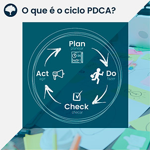 O que é o ciclo PDCA?