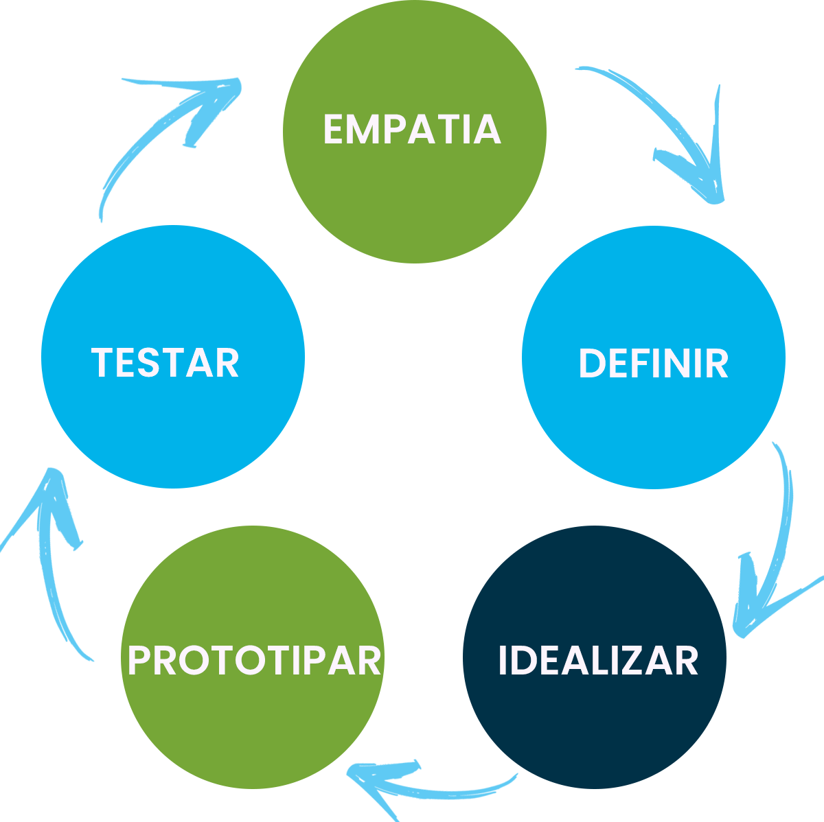 5 principios