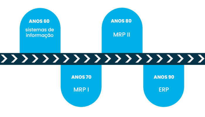 linha do tempo
